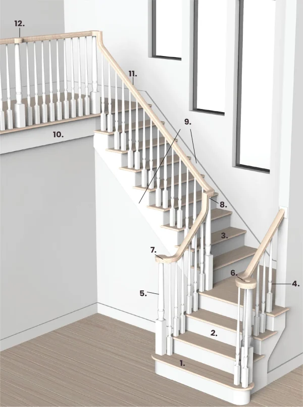 Treppen berechnen Formeln: Die besten Methoden für eine sichere Treppe